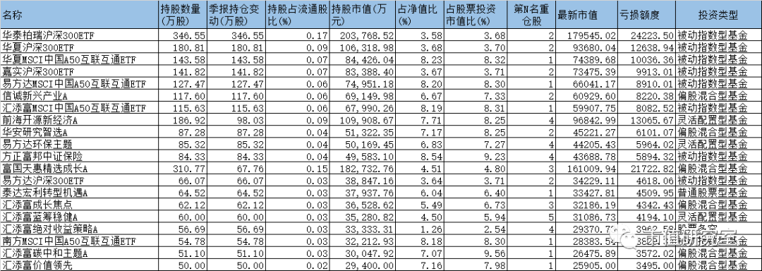 1676只基金“踩雷”宁德时代，谁在高位接盘？