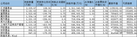 1676只基金“踩雷”宁德时代，谁在高位接盘？