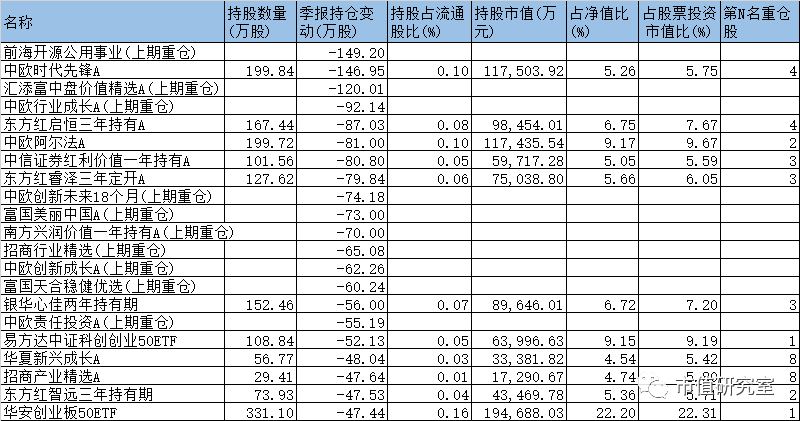 1676只基金“踩雷”宁德时代，谁在高位接盘？