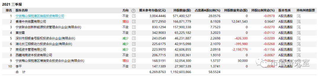 1676只基金“踩雷”宁德时代，谁在高位接盘？