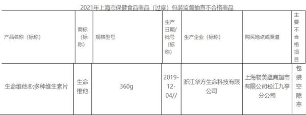 3.15在行动 | 浙江华方生命科技公司多种维生素片抽检不合格