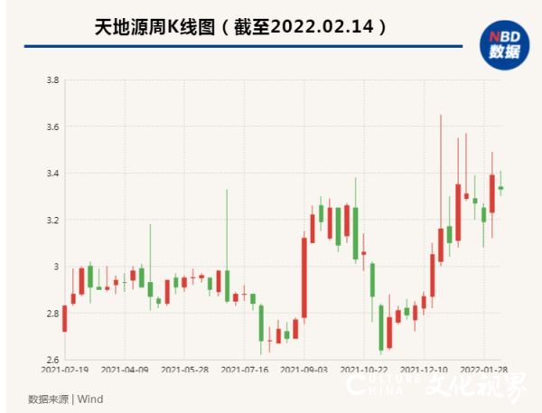 3·15在行动丨涉嫌无证售房，陕西房企天地源被罚165万元