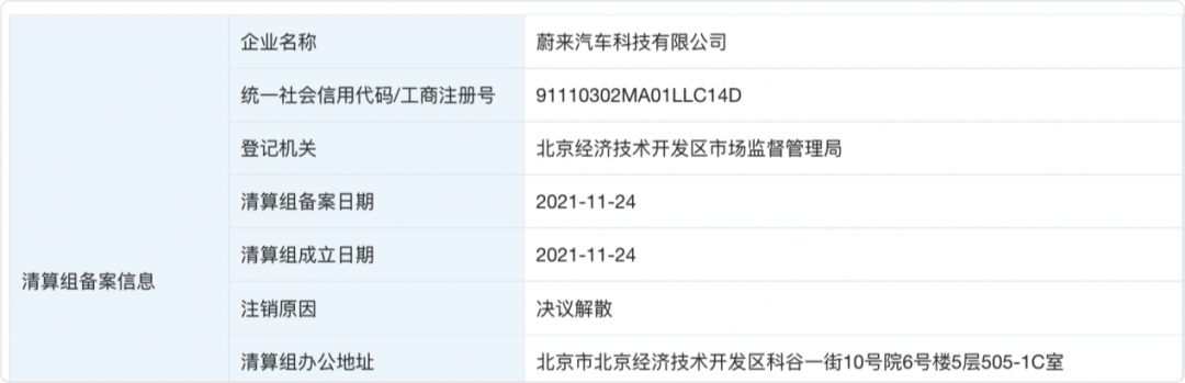 蔚来注销汽车科技公司，或与亦庄国投百亿合作终止有关