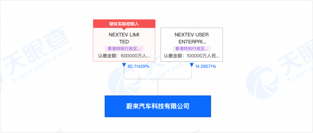 蔚来注销汽车科技公司，或与亦庄国投百亿合作终止有关