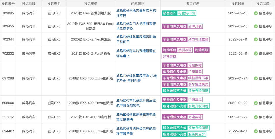 3·15在行动|威马汽车“锁电”遭集体投诉，直接“喊话”车企董事长 ​