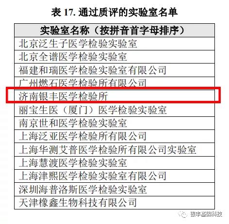 山东唯一！银丰基因满分通过“肿瘤突变负荷检测生物信息学分析”室间质评预研