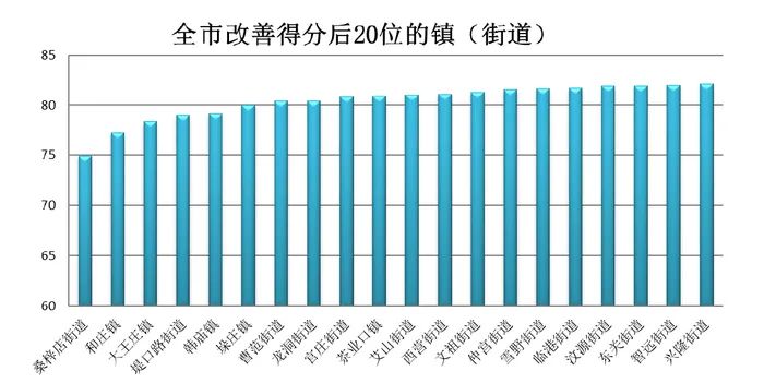 济南市1月份空气质量“优劣榜”发布，莱芜区获奖60万元  历城区被扣缴45万元