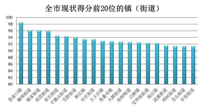 济南市1月份空气质量“优劣榜”发布，莱芜区获奖60万元  历城区被扣缴45万元