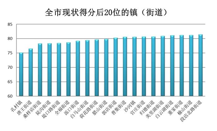 济南市1月份空气质量“优劣榜”发布，莱芜区获奖60万元  历城区被扣缴45万元