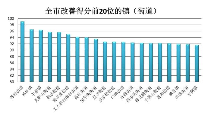 济南市1月份空气质量“优劣榜”发布，莱芜区获奖60万元  历城区被扣缴45万元