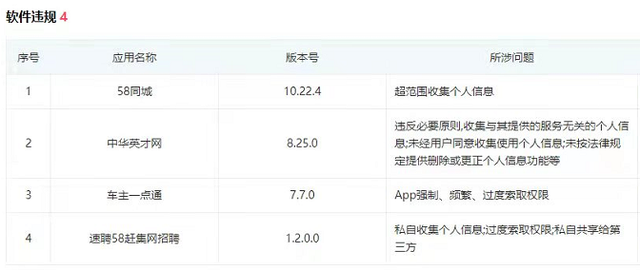 因轻信58同城广告被骗国外当“血奴”？58同城回应“没查到”