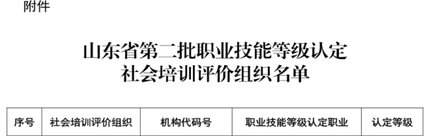 力明科技学院获批山东省职业技能等级认定社会培训评价组织单位