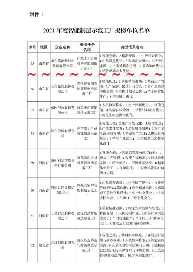 泰安路德工程材料有限公司荣登“智能制造示范工厂”榜单