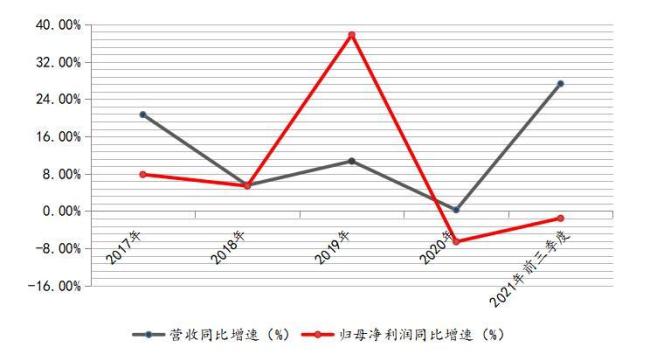 偿债压力大、诉讼费用多，惠达卫浴利润增速何时转正？