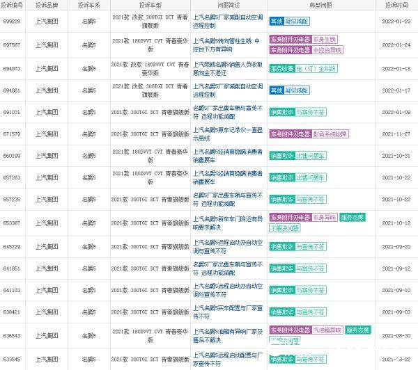 3·15在行动 | 上汽名爵5存在多项质量问题，被车主称为“工业垃圾”