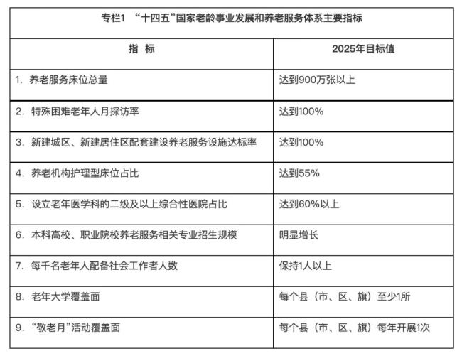 国务院印发《规划》，推动国家老龄事业和养老服务体系发展