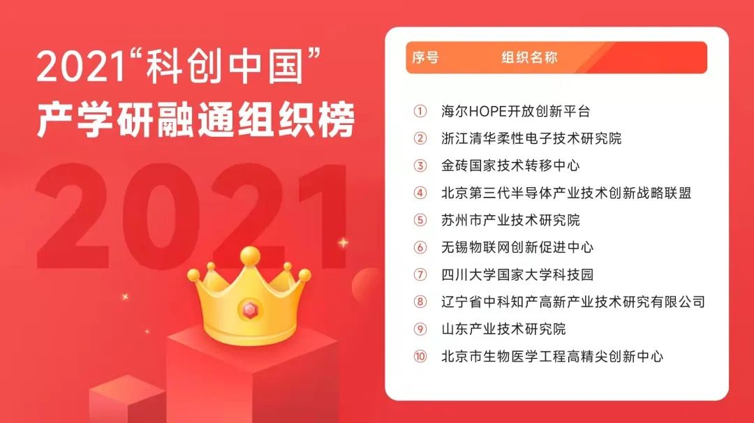 行业唯一，海尔智家两平台登上“科创中国”榜