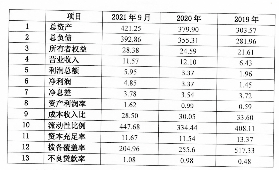 蓝海银行涉房屋买卖合同纠纷案被列为被执行人，标的172.2万元