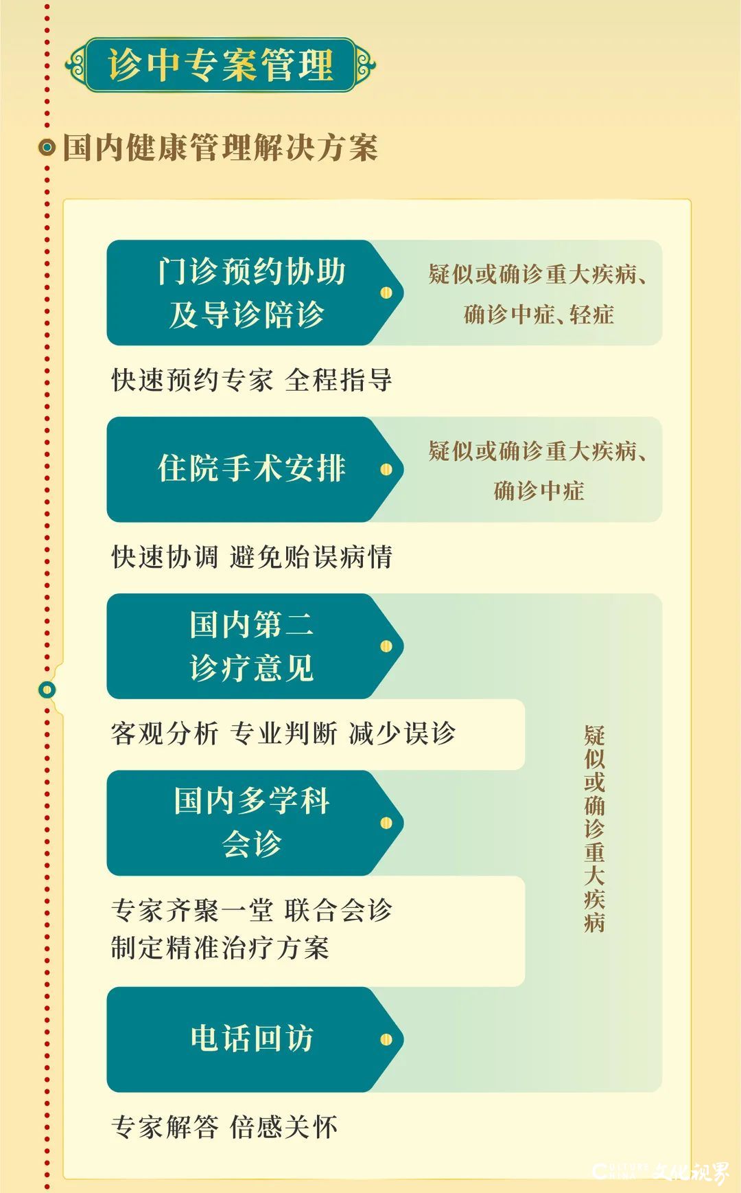 工银安盛人寿重疾险增值服务“御未来”重磅升级，新增线上购药、医疗协助等服务