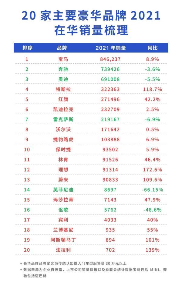  ​近5年来在华销量首跌，雷克萨斯“工匠精神”不再？