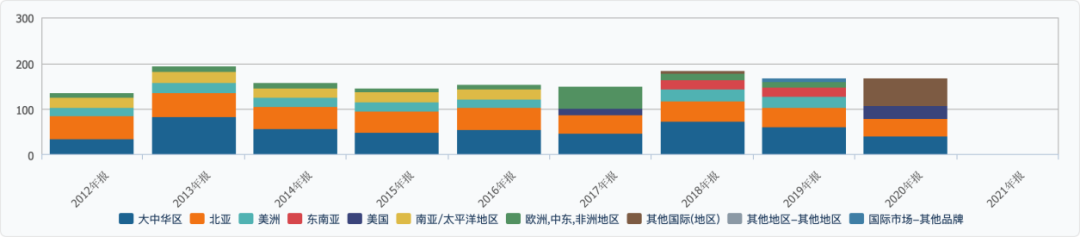 一场培训致超30例新冠阳性，引爆如新“8级代理层层洗脑”传销套路