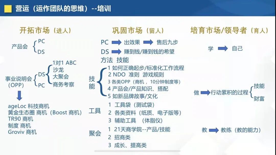 一场培训致超30例新冠阳性，引爆如新“8级代理层层洗脑”传销套路