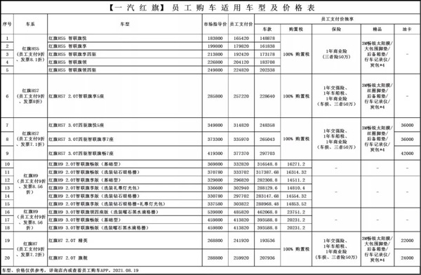 一汽集团员工购车价格曝光，签“捆绑协议”后普遍7到8折