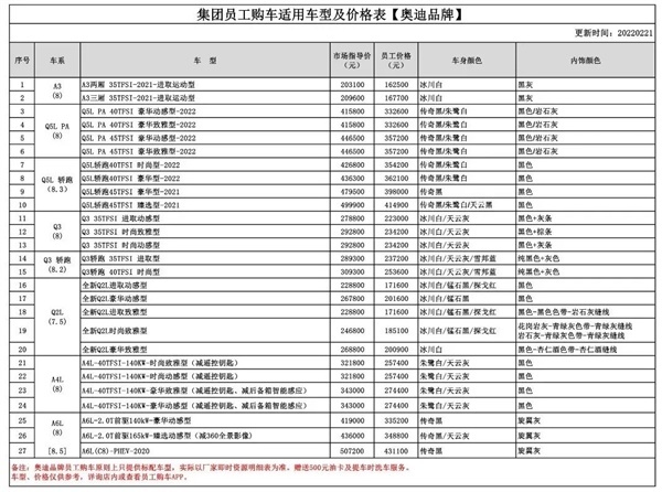 一汽集团员工购车价格曝光，签“捆绑协议”后普遍7到8折