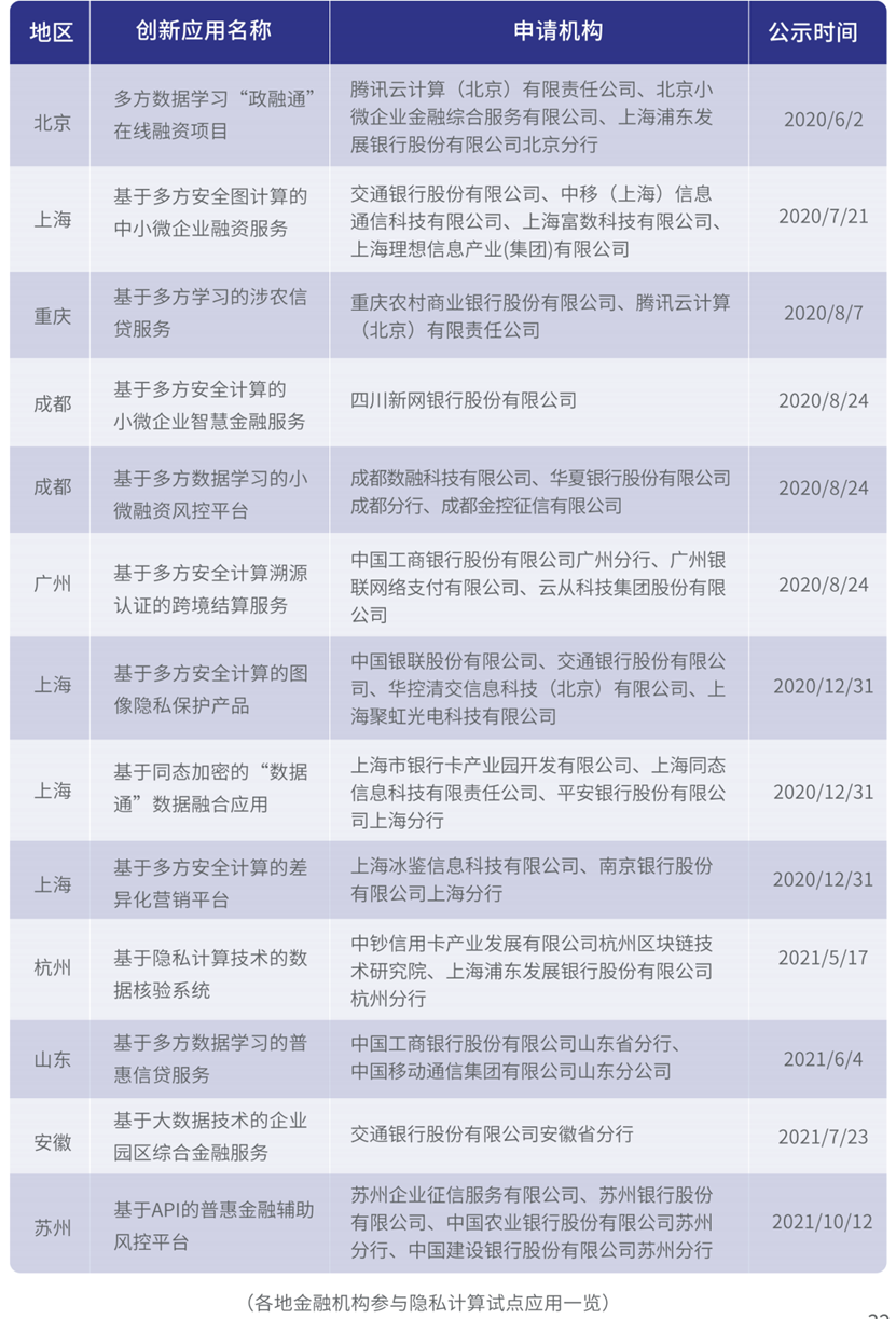 聚焦产业安全的下一个十年，《2022产业互联网安全十大趋势》发布