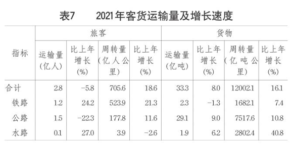 2021年山东省国民经济和社会发展统计公报出炉，GDP增长8.3%