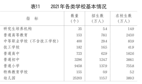 2021年山东省国民经济和社会发展统计公报出炉，GDP增长8.3%