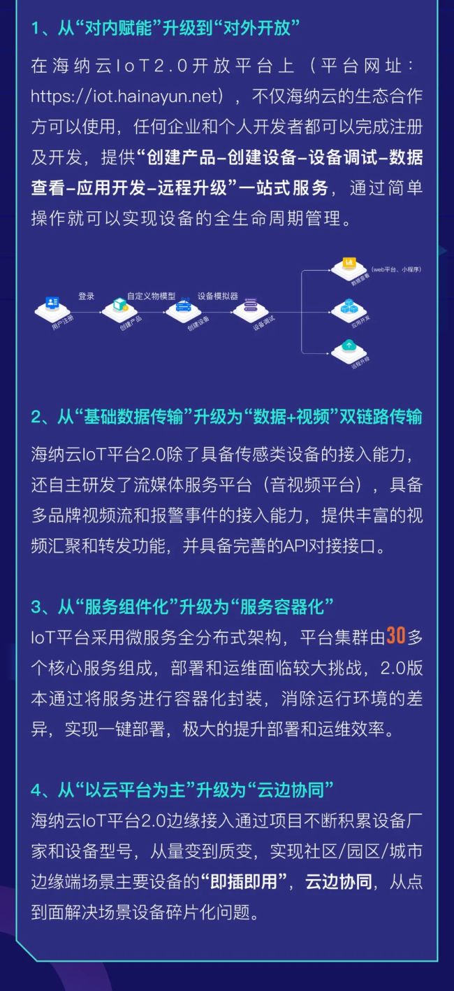 海纳云IoT平台2.0正式上线，泛连接能力更丰富更高效