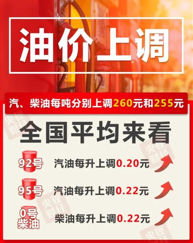 @所有车主，国内成品油价格上调，加满一箱油至少多花10元