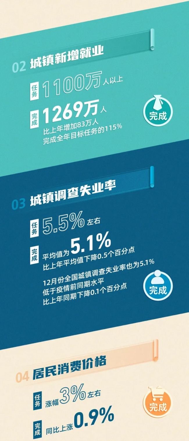 2021年国内量化指标任务全面完成