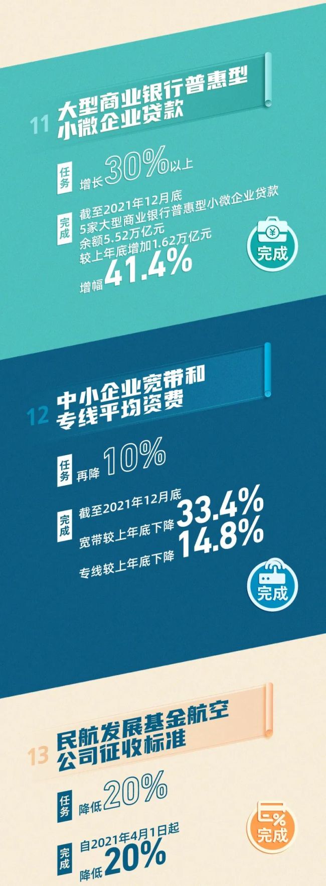 2021年国内量化指标任务全面完成