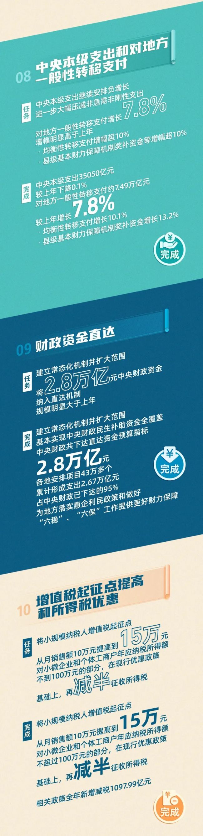 2021年国内量化指标任务全面完成