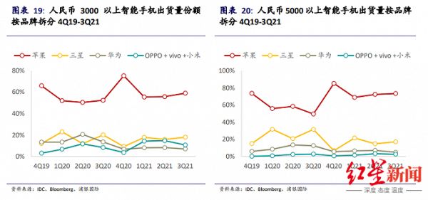 vivo子品牌NEX事业部被撤，难抗“高端”大旗，价格失去优势