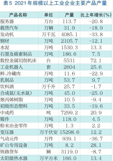 2021年济南市国民经济和社会发展统计公报公布，全年全市生产总值11432.2亿元