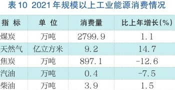 2021年济南市国民经济和社会发展统计公报公布，全年全市生产总值11432.2亿元