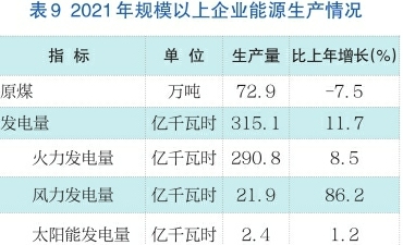 2021年济南市国民经济和社会发展统计公报公布，全年全市生产总值11432.2亿元