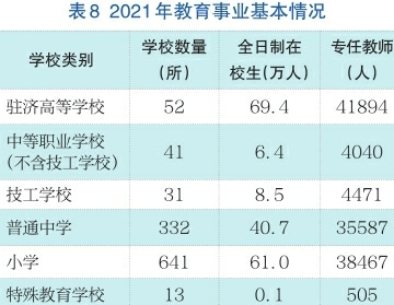 2021年济南市国民经济和社会发展统计公报公布，全年全市生产总值11432.2亿元