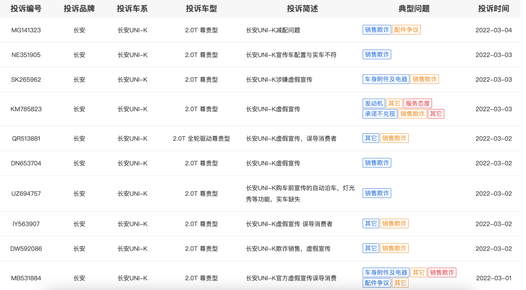 3·15在行动|步好猫后尘？长安UNI-K被投诉灯光秀和自动泊车功能疑似减配，与宣传不符