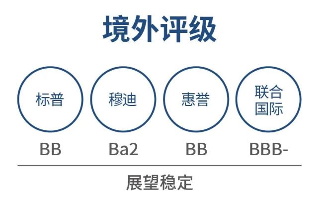 四大国际评级机构均维持旭辉集团“Ba2”信用评级，展望稳定