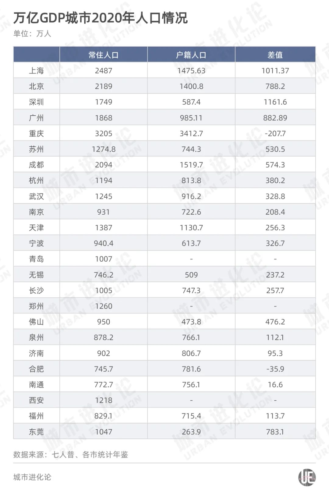 政府工作报告释放出十大城市机遇