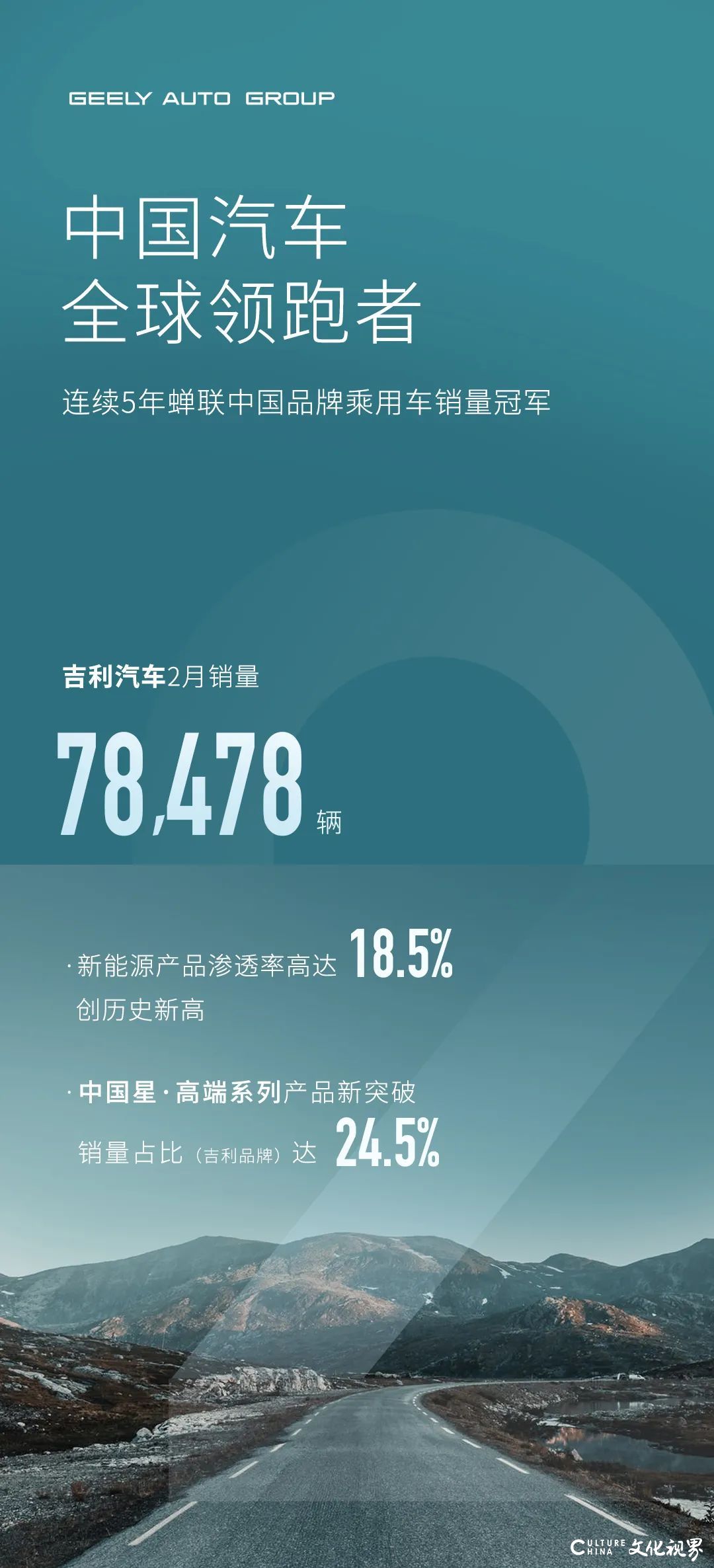 吉利汽车2月销量达78478辆，高端系列产品占比24.5%实现新突破