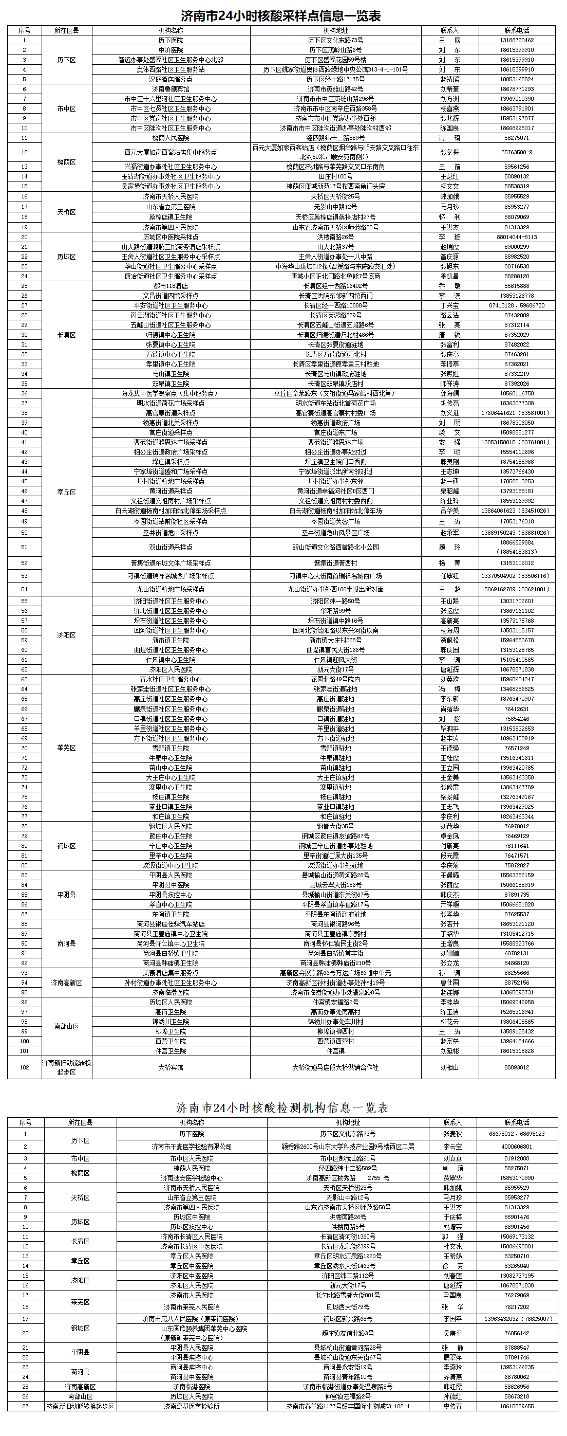 济南市发布各区县24小时核酸采样点和核酸检测机构最新名单