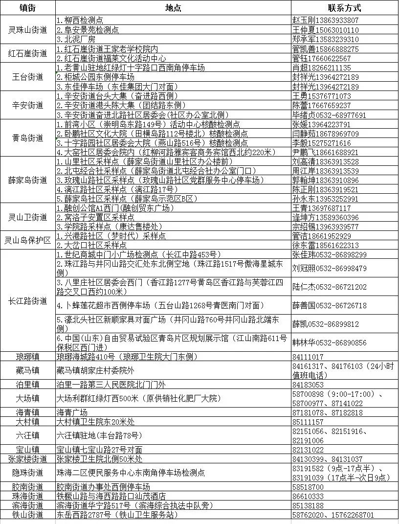 青岛3家医院发布门诊核酸检测重要公告