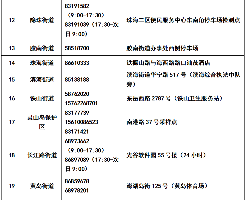 青岛3家医院发布门诊核酸检测重要公告