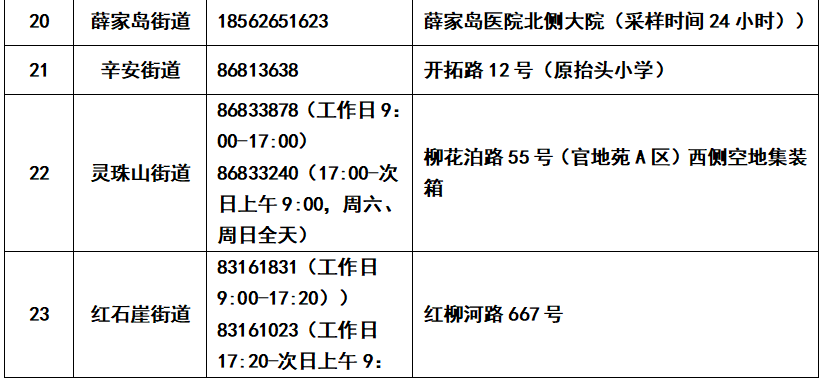 青岛3家医院发布门诊核酸检测重要公告