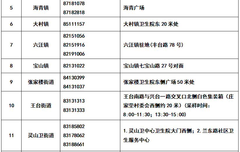 青岛3家医院发布门诊核酸检测重要公告